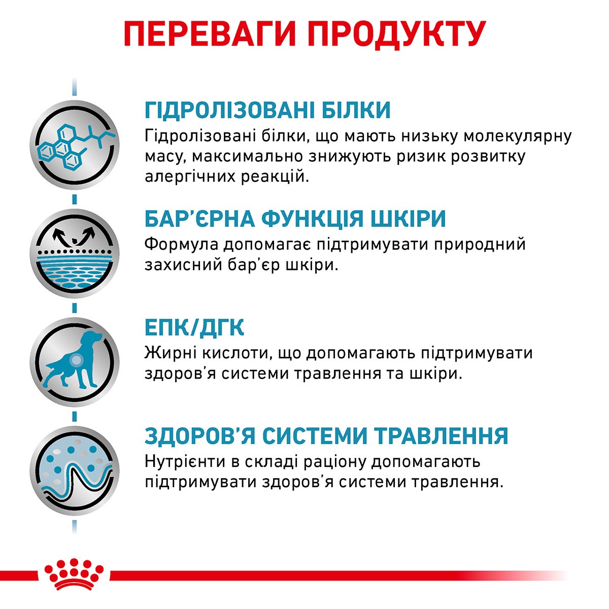 Сухий лікувальний корм для собак при харчовій алергії або непереносимості Royal Canin Veterinary Hypoallergenic