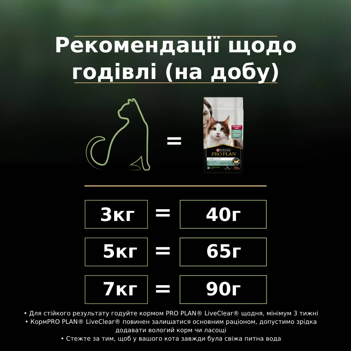Сухий корм з індичкою для стерилізованих кішок, знижуючий рівень алергенів на шерсті Purina Pro Plan LiveClear Sterilised Adult 1+ Turkey