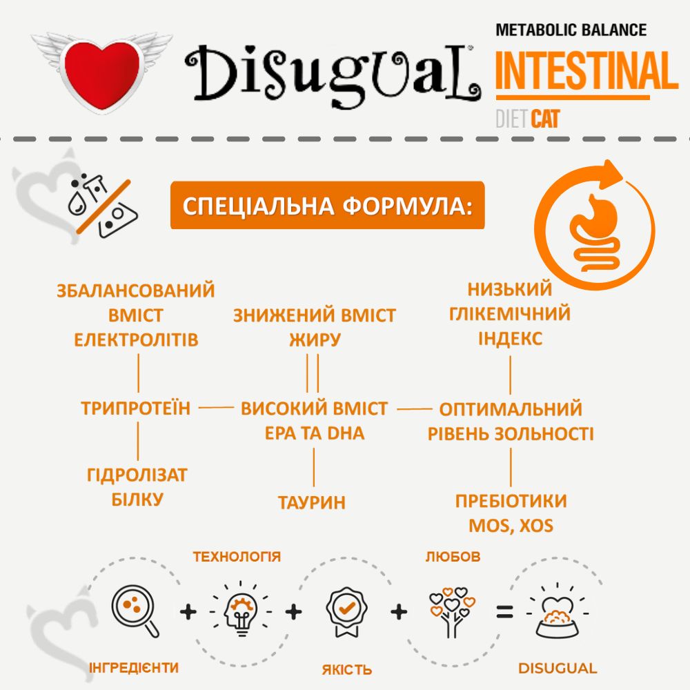 Вологий лікувальний корм для котів при розладах травлення Паштет з Яловичини Disugual Metabolic Balance Diet Cat Intestinal Beef