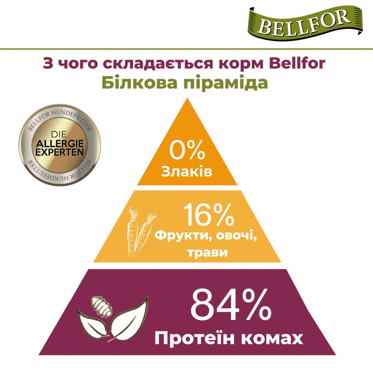 Беззерновий сухий корм холістик з білком комах для собак маленьких порід Bellfor Insect Landgut Schmaus Hypoallergenic Mini