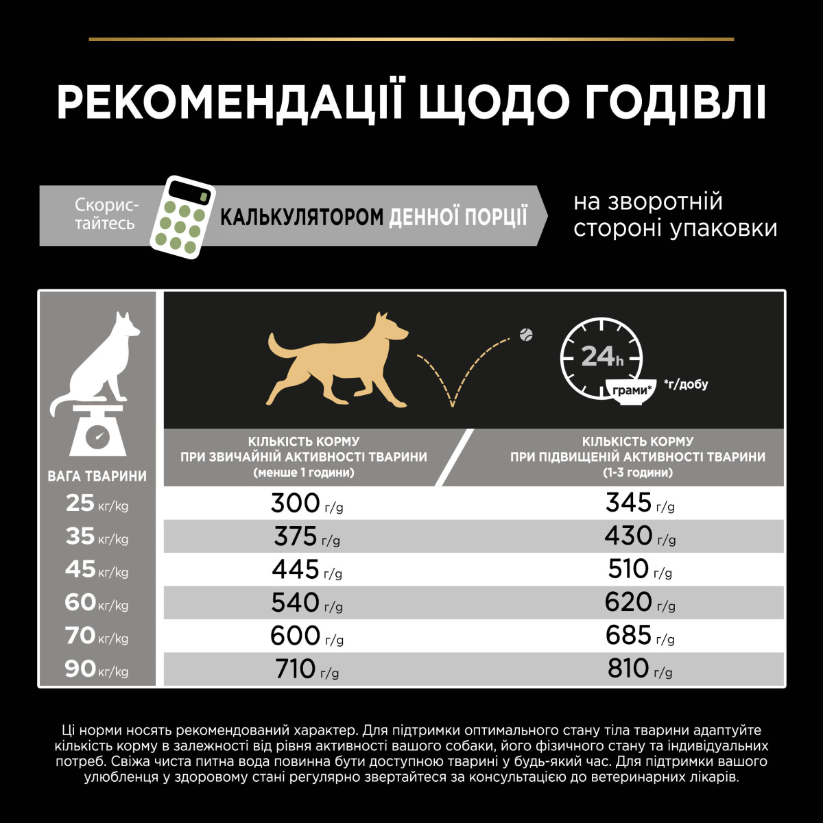 Сухий корм для атлетичних собак з чутливим травленням з Ягням Purina Pro Plan Large Athletic Adult 2+ Sensitive Digestion Lamb