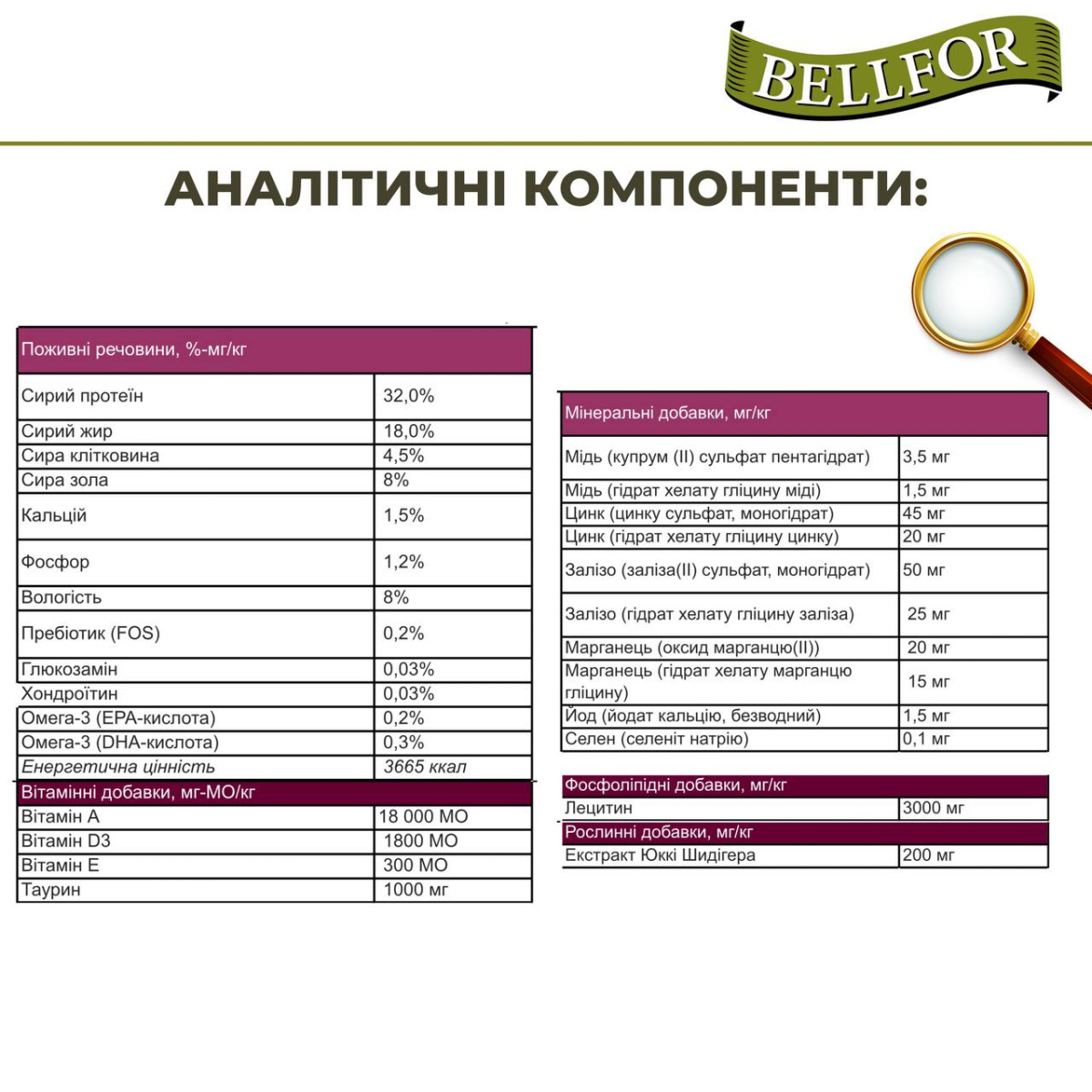 Беззерновой монопротеиновый сухой корм холистик с курицей для собак маленьких пород Bellfor Freiland Schmaus Mini