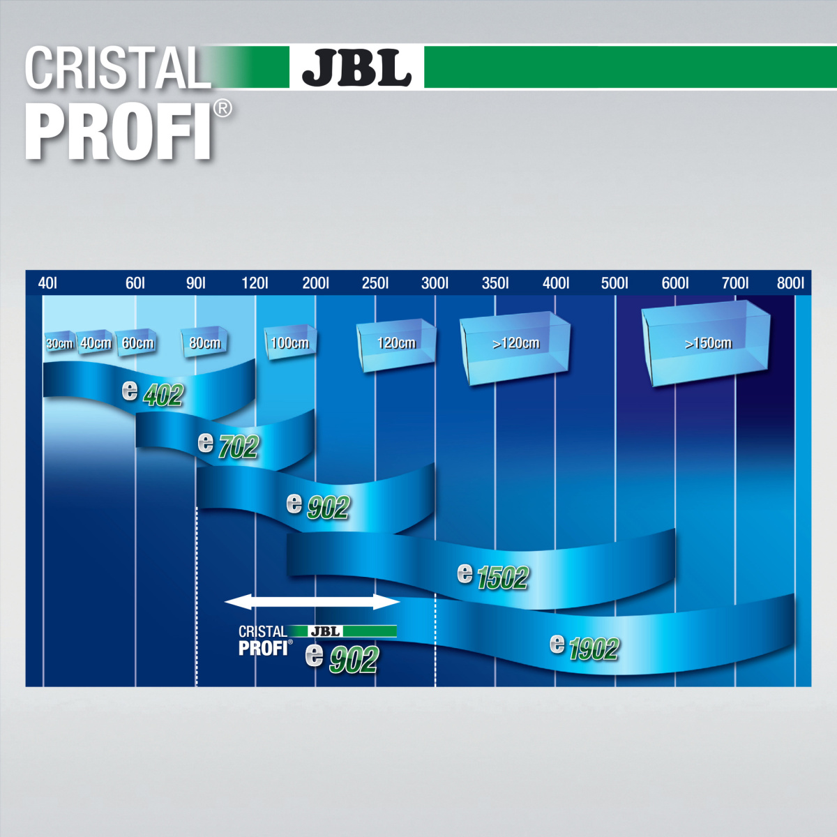 Зовнішній безшумний фільтр для акваріума 90-300 л JBL CristalProfi e902 Greenline External Зовнішній безшумний фільтр для акваріума 90-300 л JBL CristalProfi e902 Greenline External
