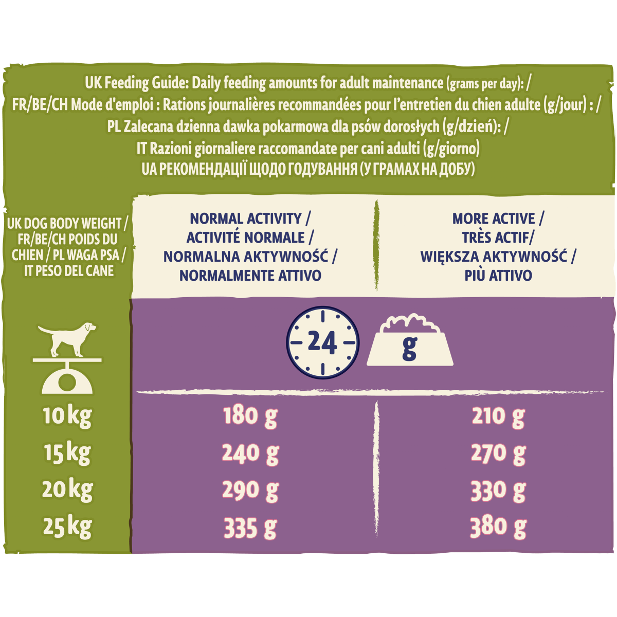 Сухий корм з ягням для дорослих собак віком від 1 року Purina Dog Chow Adult With Lamb