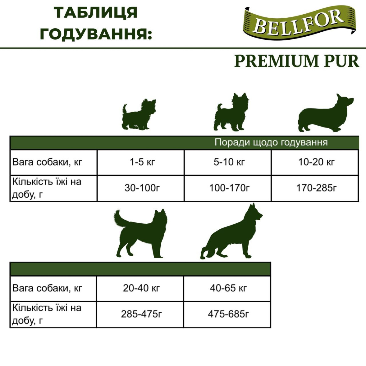 Безглютеновый питательный сухой корм с курицей для взрослых собак Bellfor Premium Pur FleischPlus