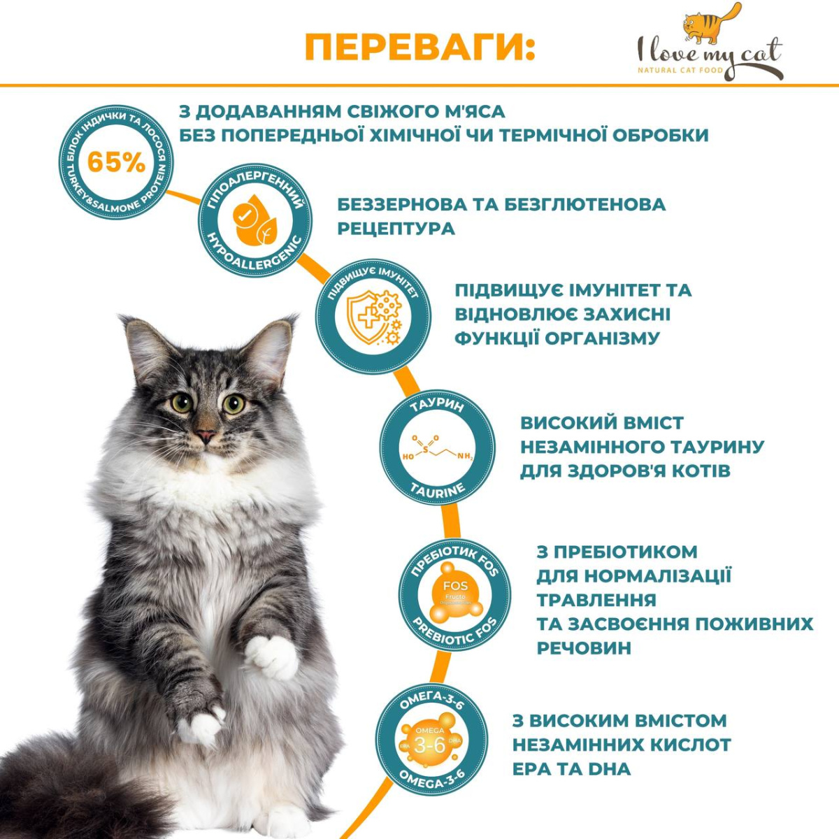 Беззернова консерва для котів холістик з індичкою, лососем та таурином для котів I Love my cat Salmon & Turkey