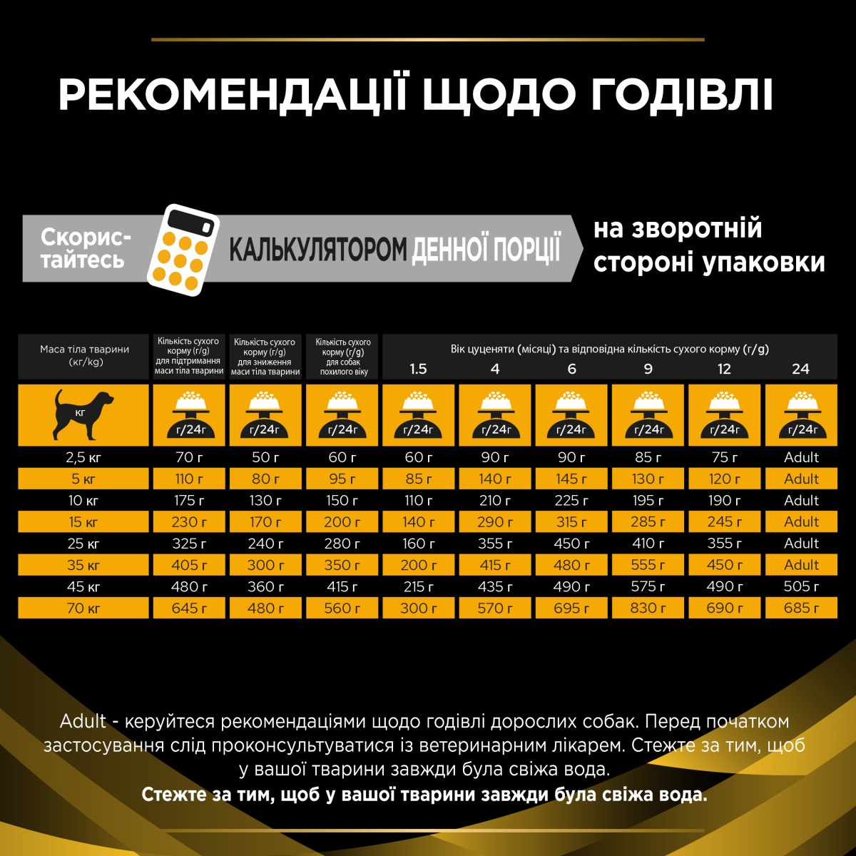 Сухой лечебный корм для поддержки суставов щенков и взрослых собак Purina Pro Plan Veterinary Diets JM Joint Mobility Сухой лечебный корм для поддержки суставов щенков и взрослых собак Purina Pro Plan Veterinary Diets JM Joint Mobility