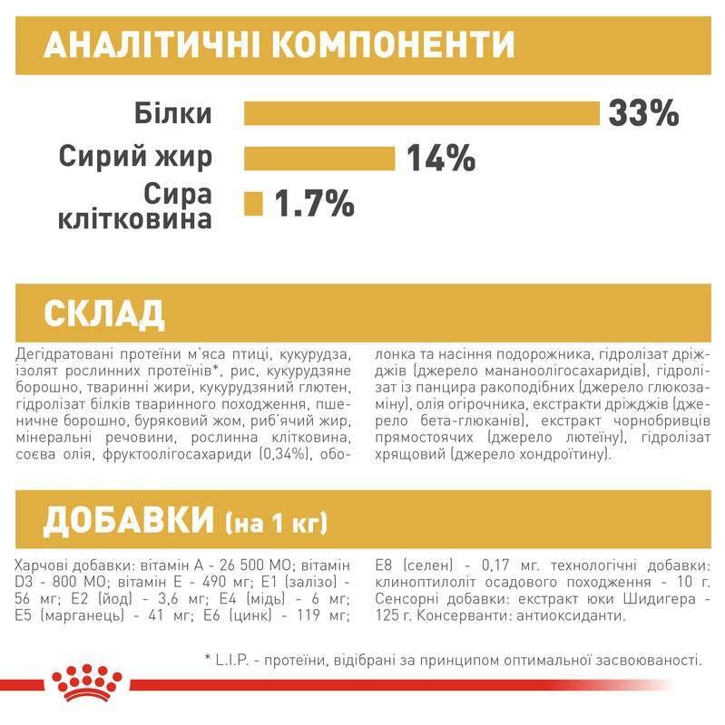 Сухой корм для щенков породы Лабрадор до 15 месяцев Royal Canin Labrador Retriever Puppy