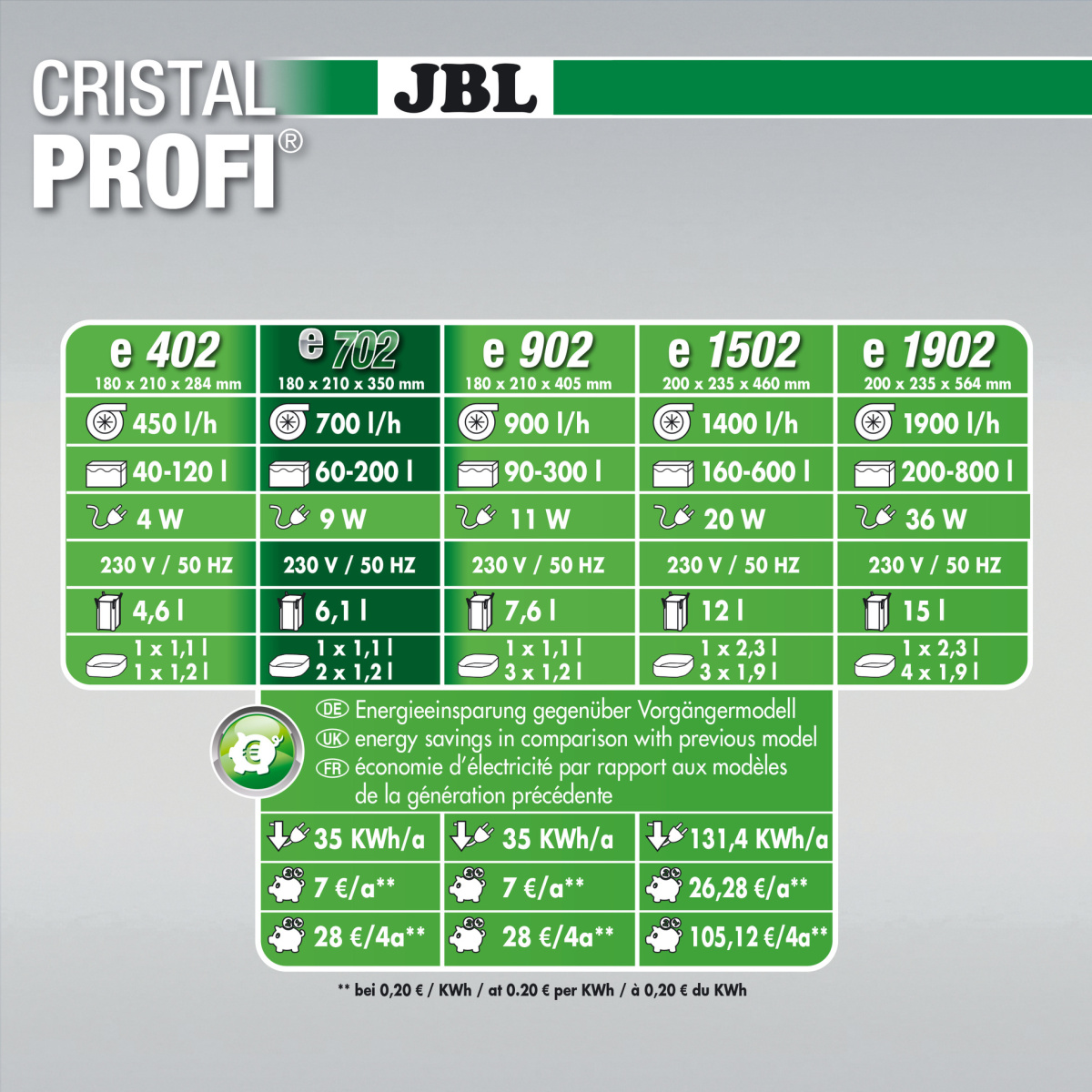 Внешний бесшумный фильтр для аквариума 60-200 л JBL CristalProfi e702 Greenline External 