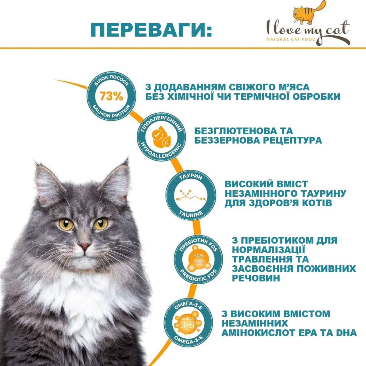 Беззерновий гіпоалергенний сухий корм холістик з лососем для котів I Love my cat Salmon Беззерновий гіпоалергенний сухий корм холістик з лососем для котів I Love my cat Salmon