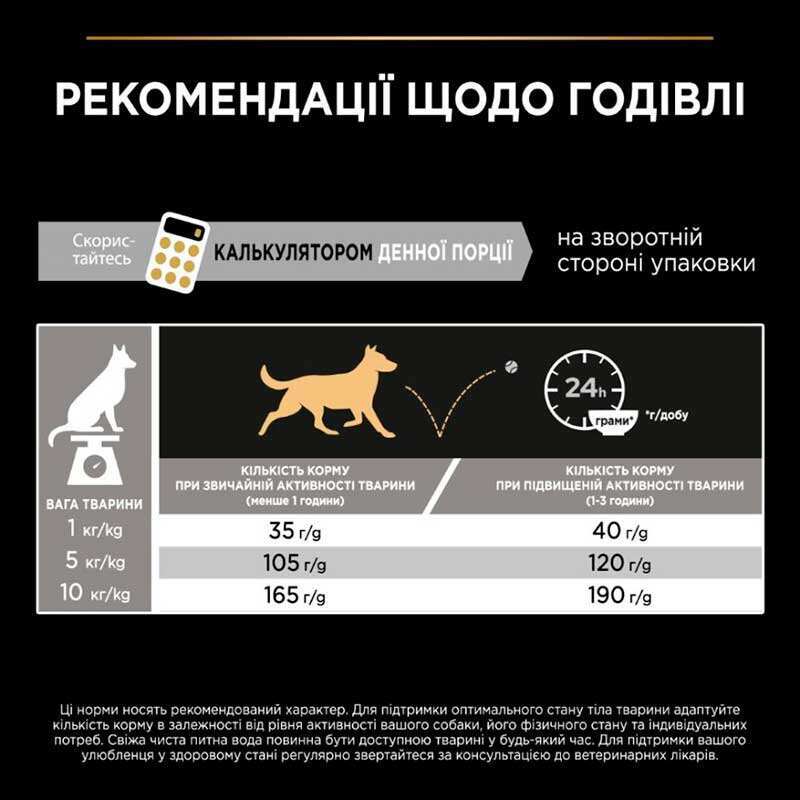 Сухий корм з куркою для дорослих собак маленьких порід Purina Pro Plan Small & Mini Everyday Nutrion Adult 1+ Chicken