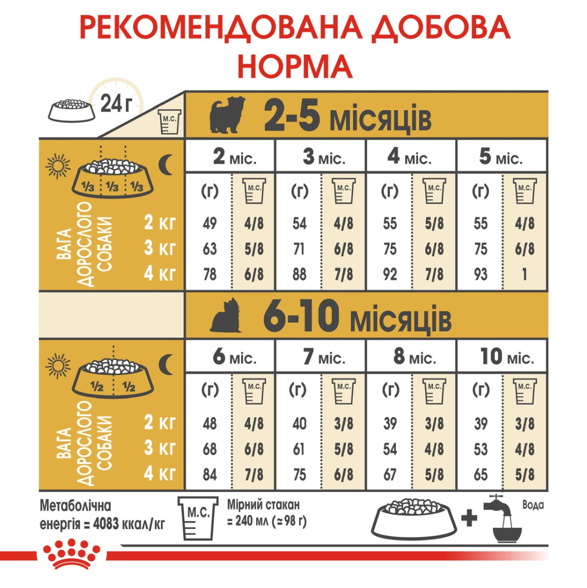 Сухий корм для цуценят породи Йоркширський Тер'єр до 10 місяців Royal Canin Yorkshire Terrier Puppy