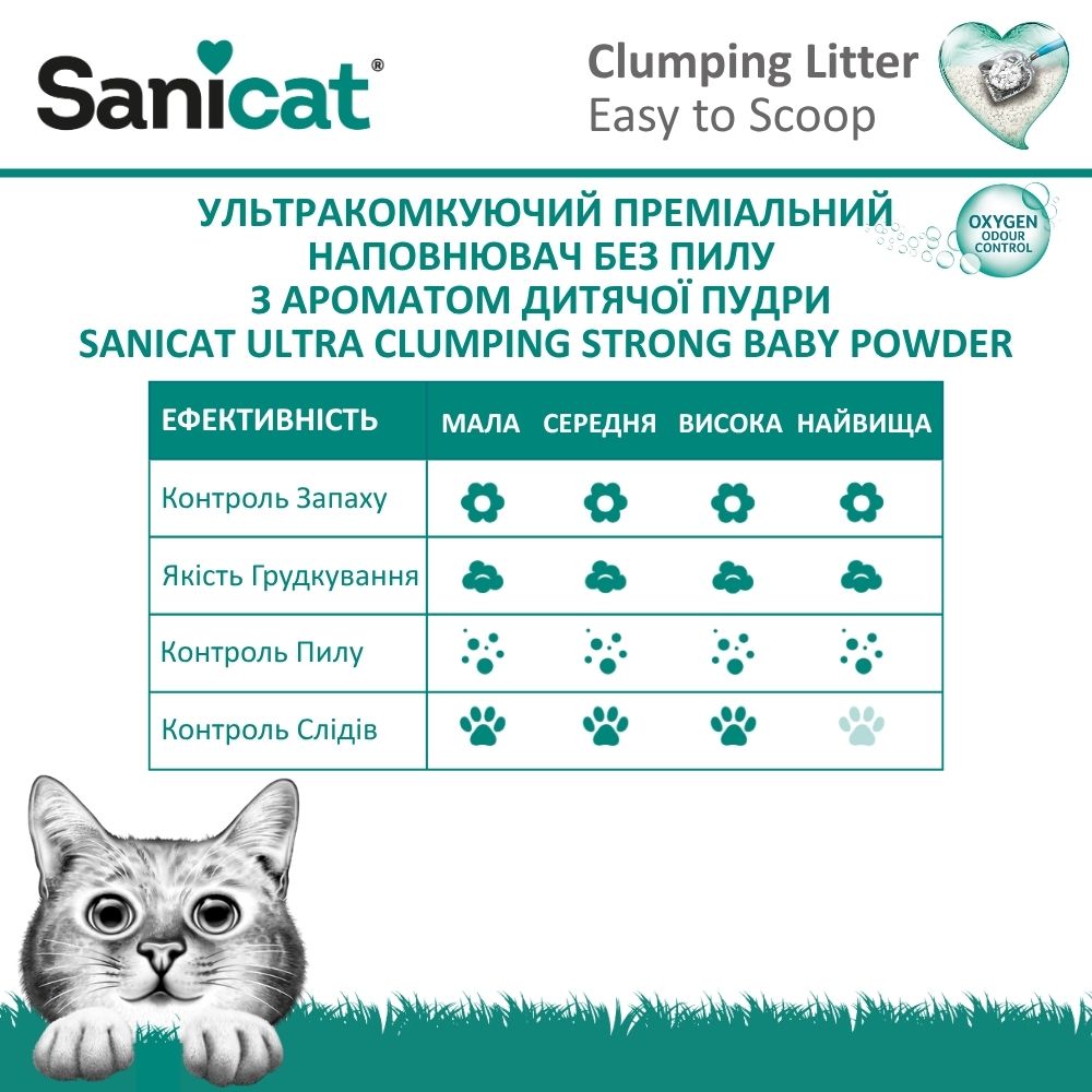 Ультракомкующийся бентонитовый наполнитель для котов с ароматом детской пудры Sanicat Ultra Clumping Strong Baby Powder