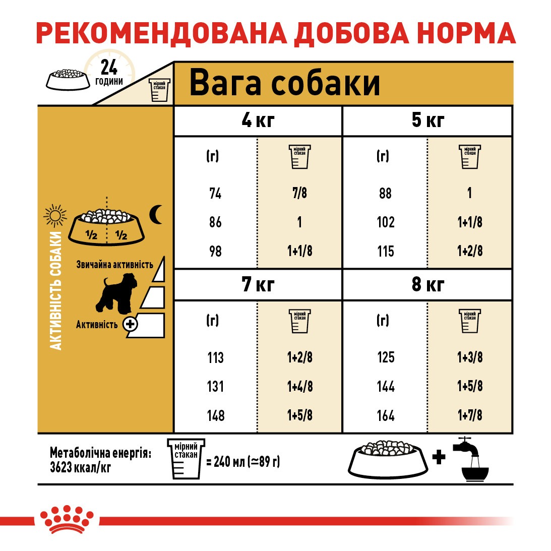 Сухой корм для собак породы Миниатюрный Шнауцер старше 10 месяцев Royal Canin Miniature Schnauzer Adult