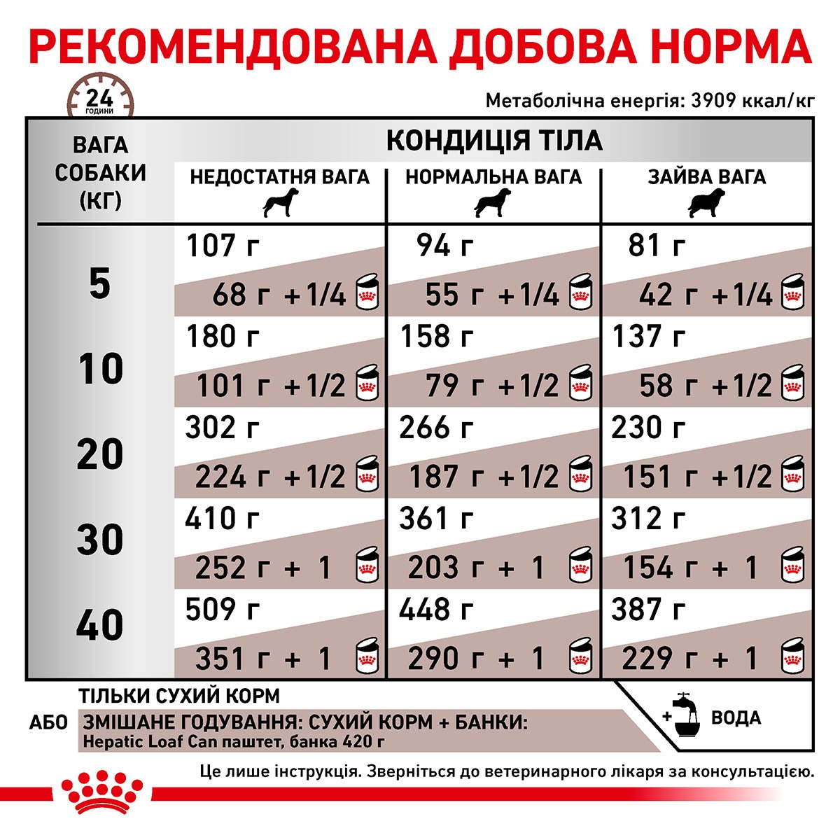 Сухой лечебный корм для собак при заболеваниях печени Royal Canin Veterinary Hepatic