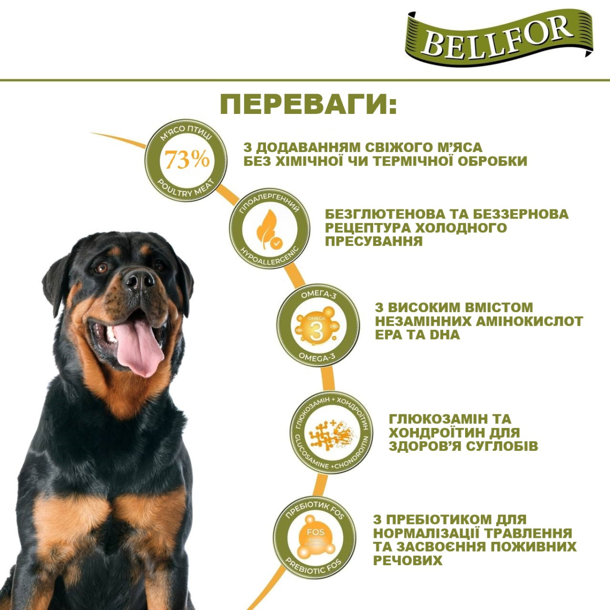 Беззерновой сухой корм для собак холистик холодного прессования с уткой Bellfor Wildsee-Schmaus