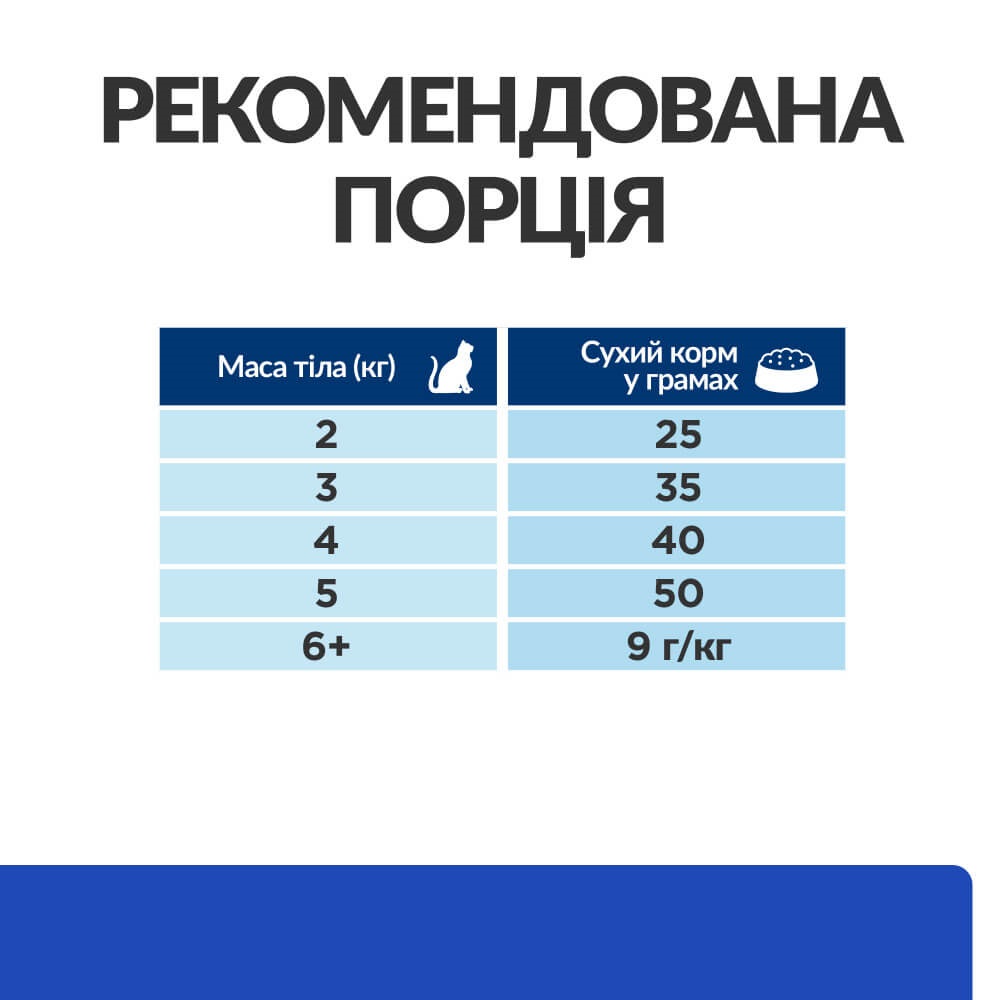 Сухий лікувальний корм з куркою для котів із цукровим діабетом Hill's Prescription Diet m/d Diabetes Care