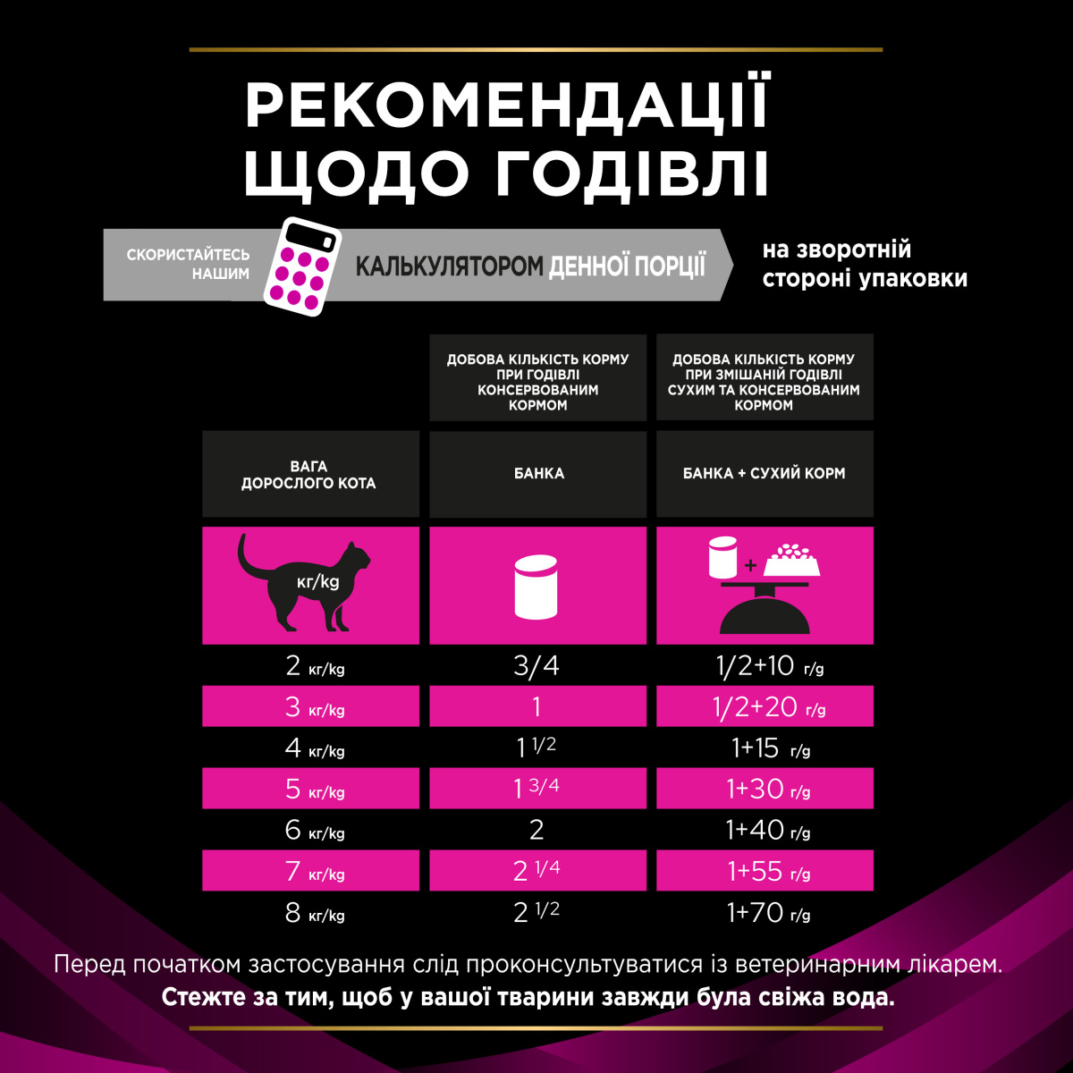 Консерва лечебная для котов для растворения и снижения образования струвитных камней Purina Pro Plan Veterinary Diets UR Urinary St/Ox Complex