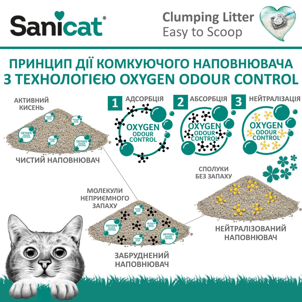 Ультракомкуючий бентонітовий наповнювач для котів тривалої дії Sanicat Clumping Easy & Go