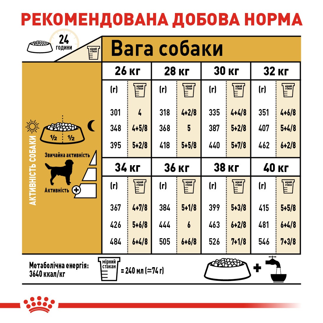 Сухий корм для собак породи Лабрадор старше 15 місяців Royal Canin Labrador Retriever Adult