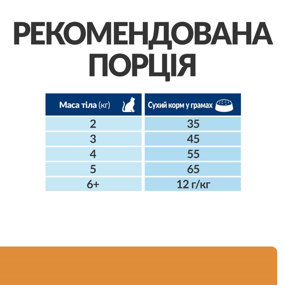 Сухой лечебный корм с курицей для котов с заболеваниями почек Hill's Prescription Diet k/d Kidney Care Chicken