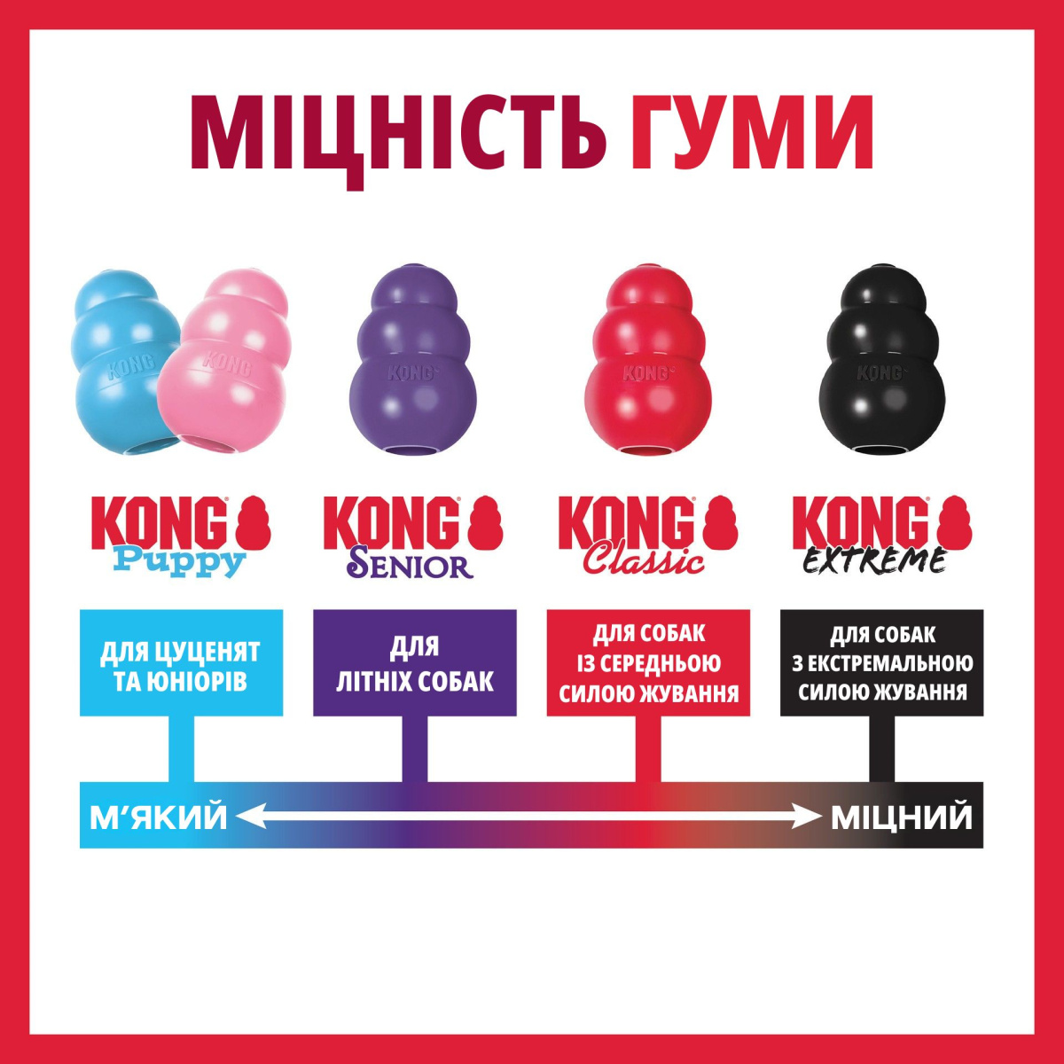 Игрушка для собак Конг Развивающий для лакомств KONG Classic