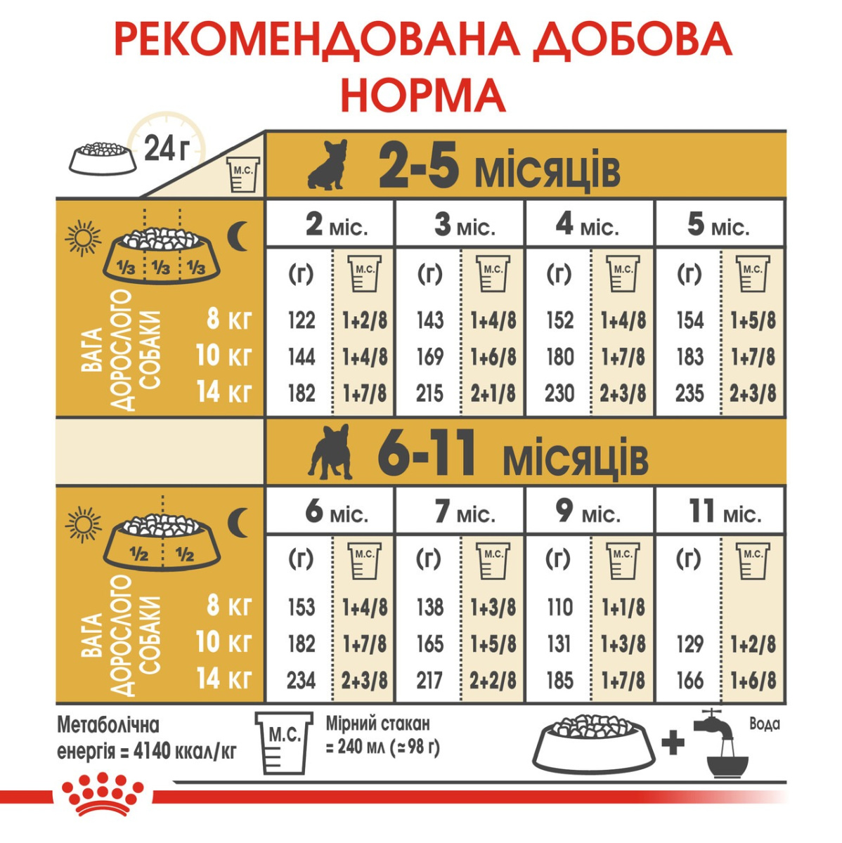 Сухой корм для щенков породы Французский бульдог в возрасте до 12 месяцев Royal Canin French Bulldog Puppy