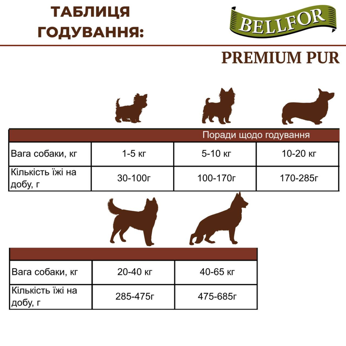 Безглютеновый монопротеиновый сухой корм с ягненком для взрослых собак Bellfor Premium Pur VitalPlus Hypoallergenic