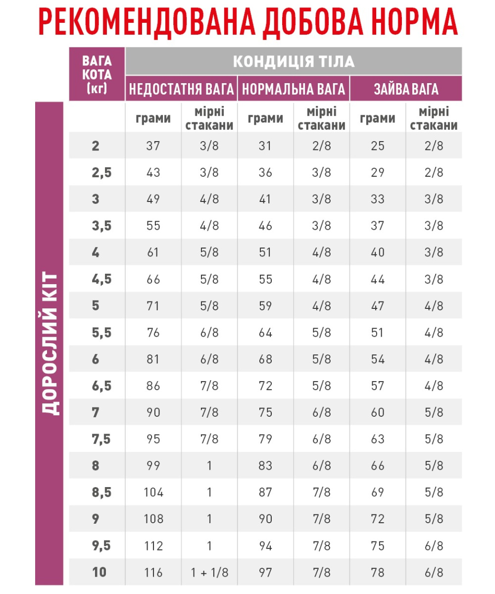 Сухий лікувальний корм для дорослих кішок із хронічною нирковою недостатністю Royal Canin Veterinary Renal Select