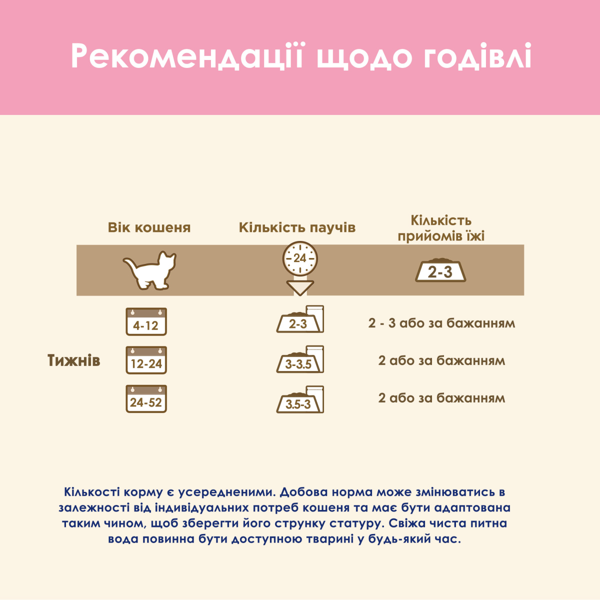 Влажный корм для котят Кусочки в желе с индейкой и цуккини Purina Cat Chow Kitten Turkey & Zucchini