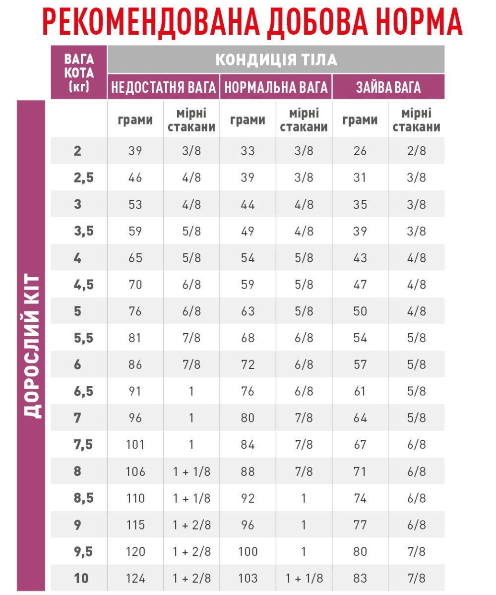 Сухой лечебный корм для взрослых котов при заболеваниях опорно-двигательного аппарата Royal Canin Veterinary Mobility s/o index