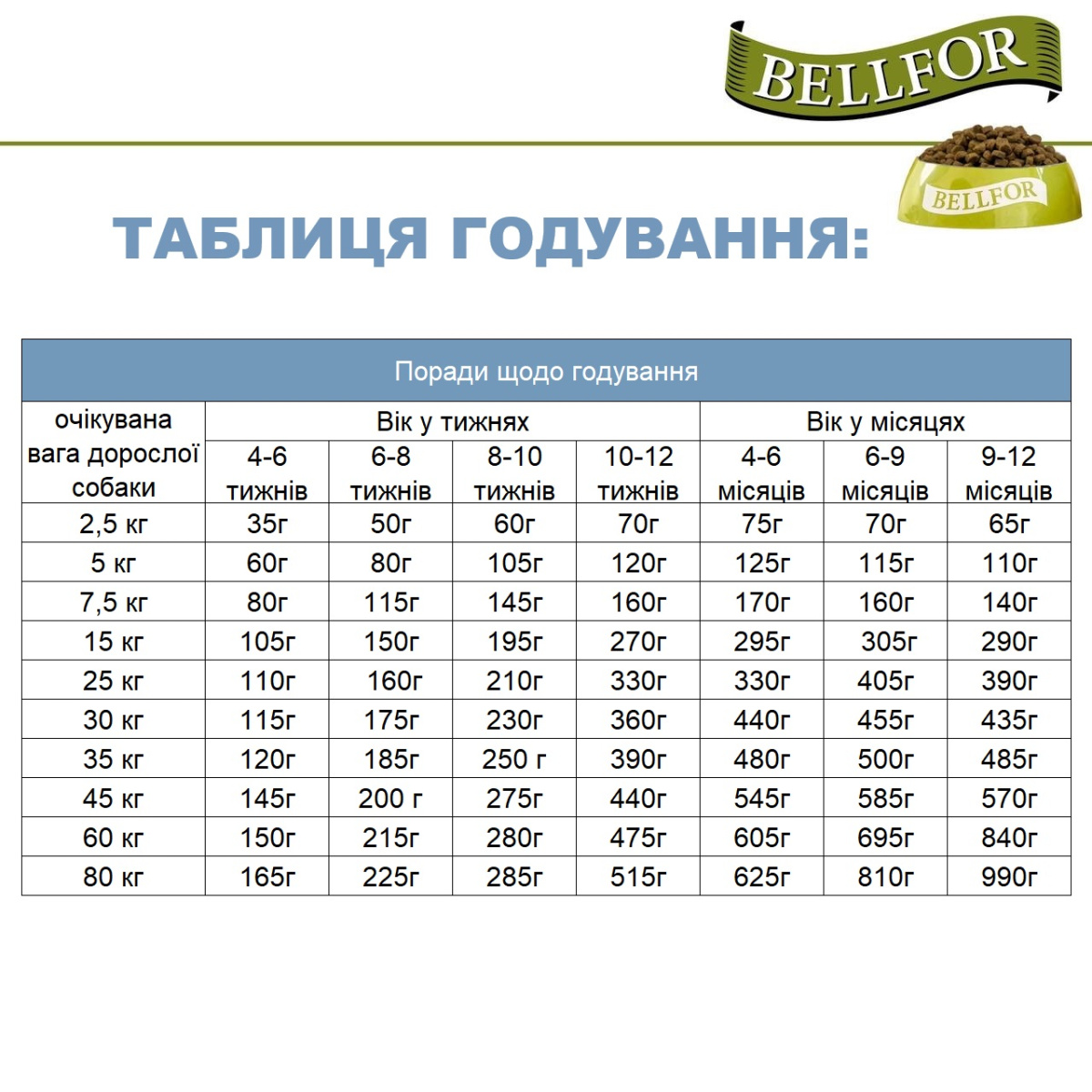 Беззерновой сухой корм для щенков холистик холодного прессования с курицей Bellfor Wiesen-Schmaus Junior