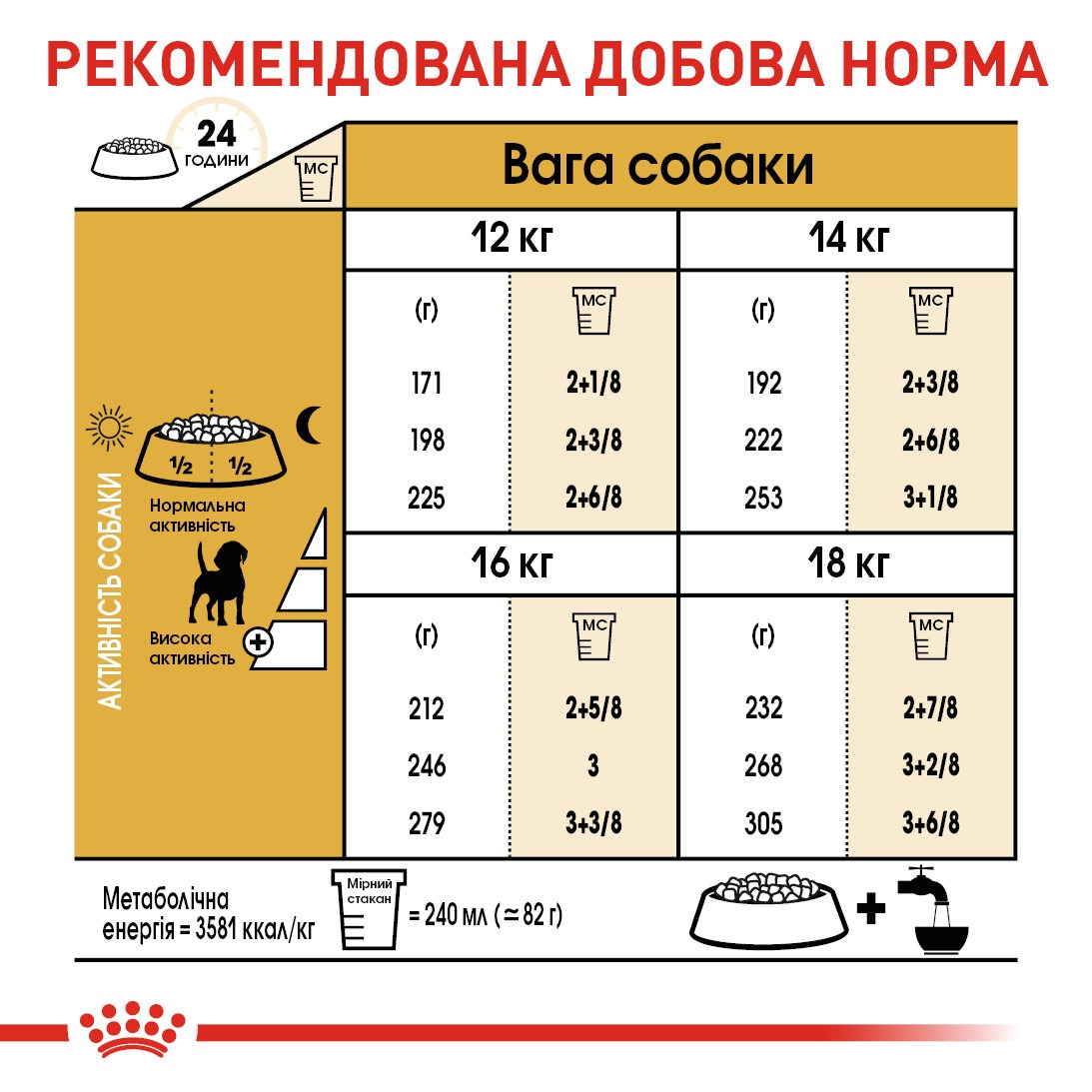Сухой корм для собак породы Бигль в возрасте от 12 месяцев Royal Canin Beagle Adult