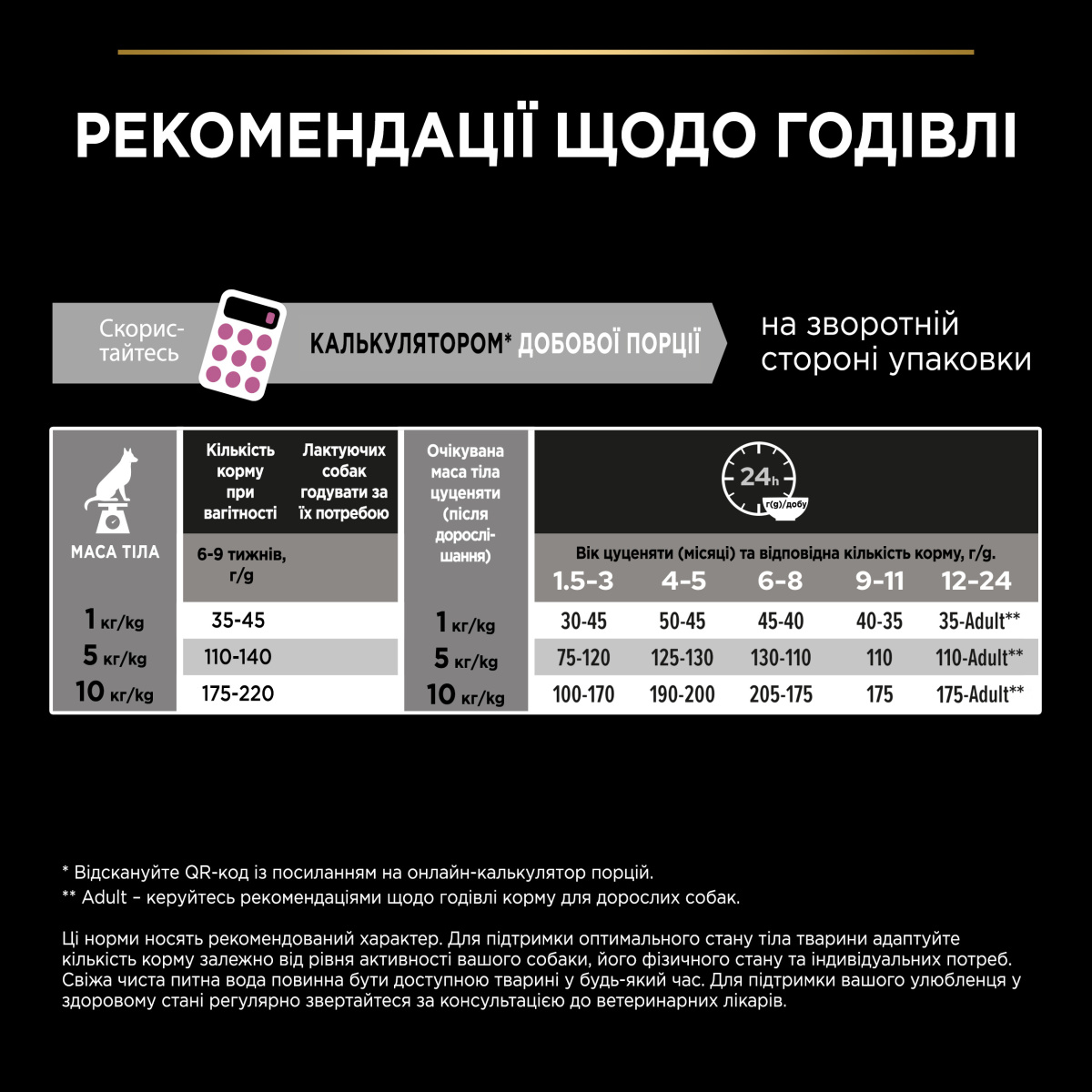 Сухий корм для цуценят маленьких порід з чутливою шкірою з Лососем Purina Pro Plan Small & Mini Puppy Sensitive Skin Salmon