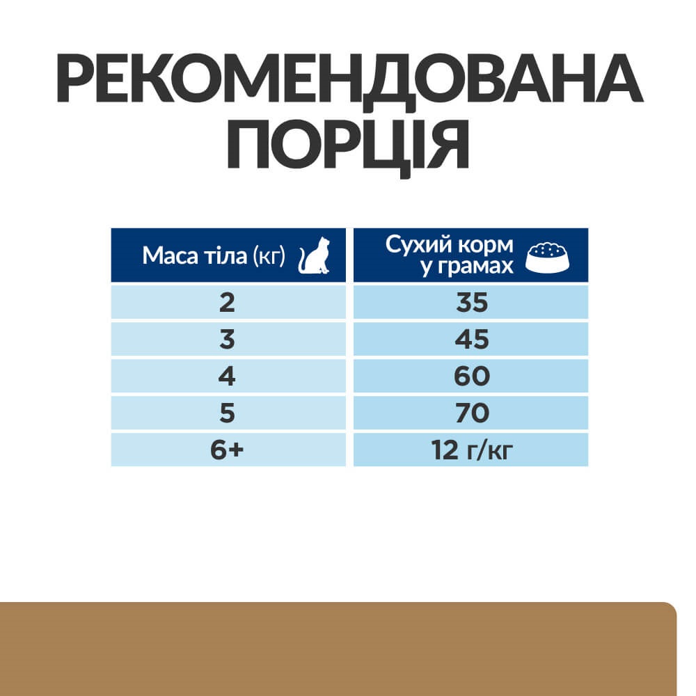 Сухой лечебный корм с курицей для котов при заболеваниях суставов на артрит Hill's Prescription Diet j/d Mobility