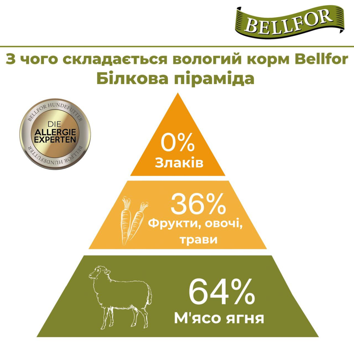 Беззернова монопротеїнова консерва для собак з м'ясом ягня Bellfor Heide-Menu Lamm