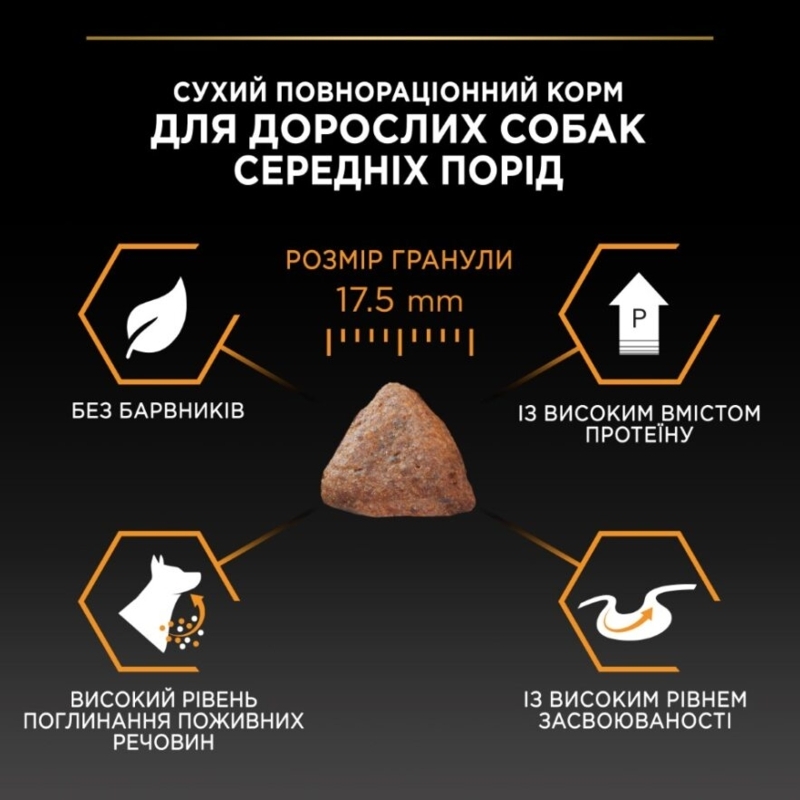 Сухой корм с курицей для взрослых собак средних пород Purina Pro Plan Medium Everyday Nutrion Adult 1+ Chicken