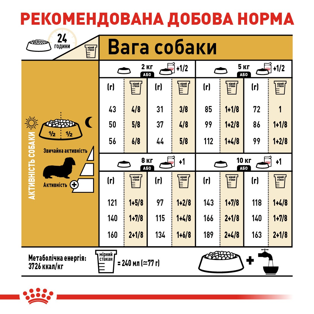 Сухой корм для собак породы Такса старше 10 месяцев Royal Canin Dachshund Adult