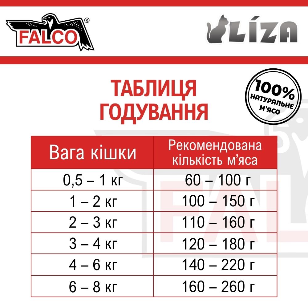 Консервированное мясо для котов Ассорти из Лосося FALCO LIZA Cat 100% Meat Salmon