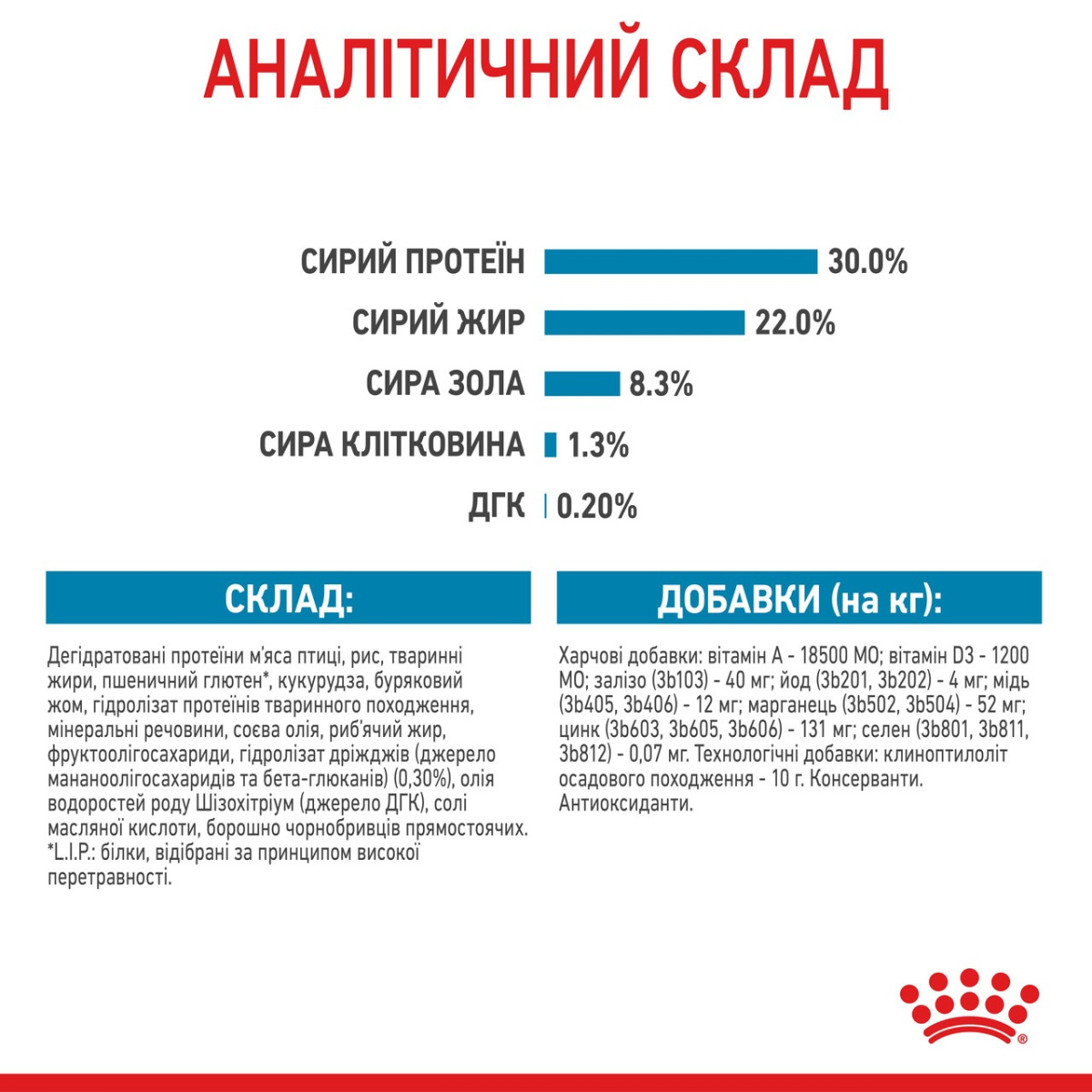 Сухий корм для цуценят віком до 2 місяців та годуючих собак середніх порід Royal Canin Medium Starter