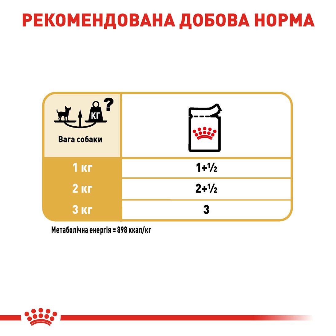 Вологий корм для собак породи Чихуахуа віком від 8 місяців Royal Canin Chihuahua Adult