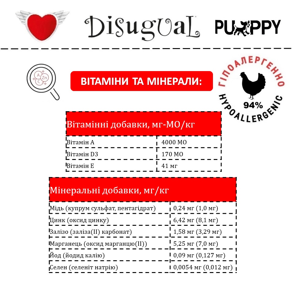 Монопротеїнова безглютенова консерва для цуценят Паштет з Курки Disugual Puppy MonoProtein 94% Chicken Монопротеїнова безглютенова консерва для цуценят Паштет з Курки Disugual Puppy MonoProtein 94% Chicken