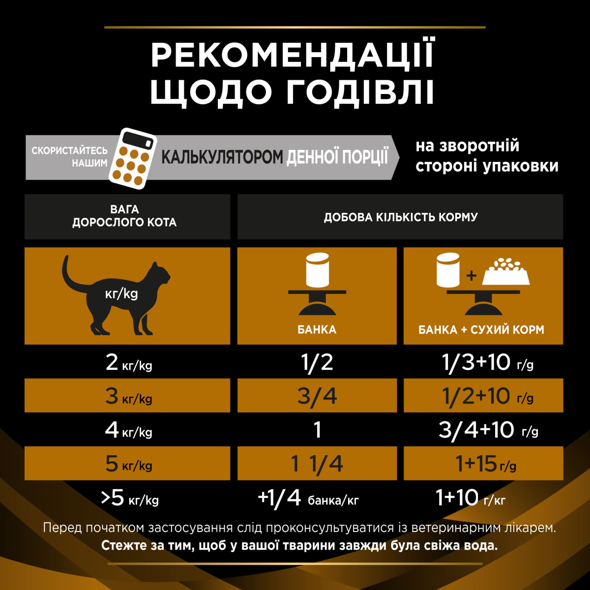 Консерва лікувальна для уповільнення розвитку хвороби нирок котів Purina Pro Plan Veterinary Diets NF Renal Function Advanced Care