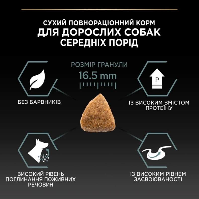 Сухой корм с ягненком для средних собак с чувствительным пищеварением Purina Pro Plan Medium Sensitive Digestion Adult 1+ Lamb