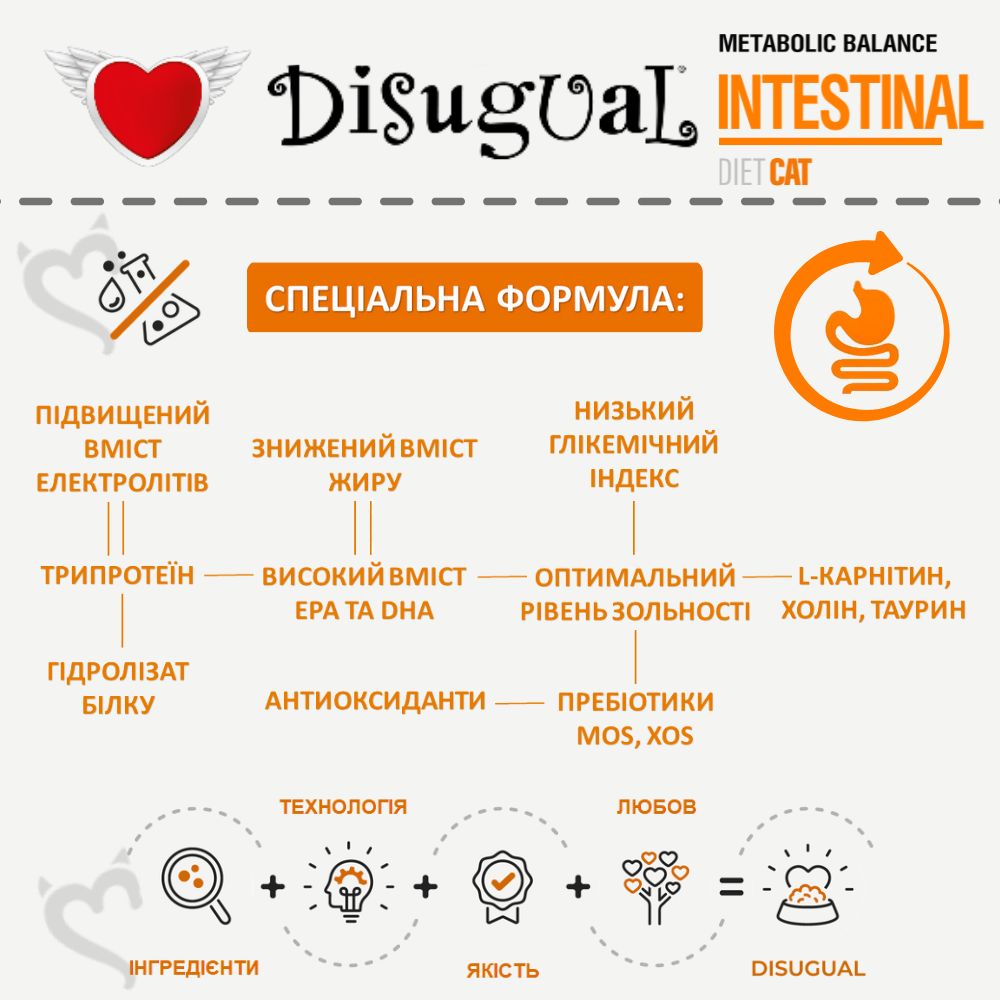 Вологий лікувальний корм для котів при розладах травлення Паштет з Яловичини Disugual Metabolic Balance Diet Cat Intestinal Beef