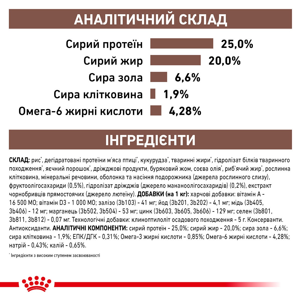 Сухой лечебный корм для собак при острых расстройствах пищеварения Royal Canin Veterinary Gastrointestinal Сухой лечебный корм для собак при острых расстройствах пищеварения Royal Canin Veterinary Gastrointestinal
