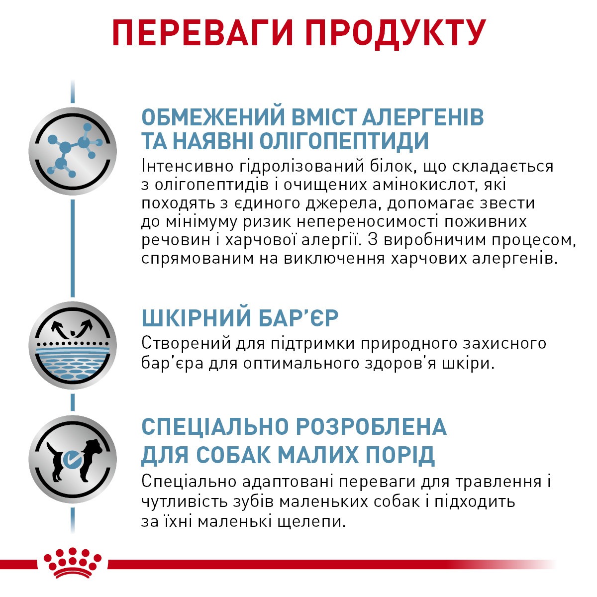 Сухий лікувальний корм для собак маленьких порід при харчовій алергії Royal Canin Veterinary Anallergenic Small Dogs