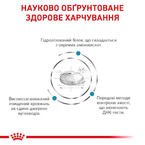 Сухий лікувальний корм для дорослих кішок при харчовій непереносимості та алергії Royal Canin Veterinary Sensitivity Control s/o index