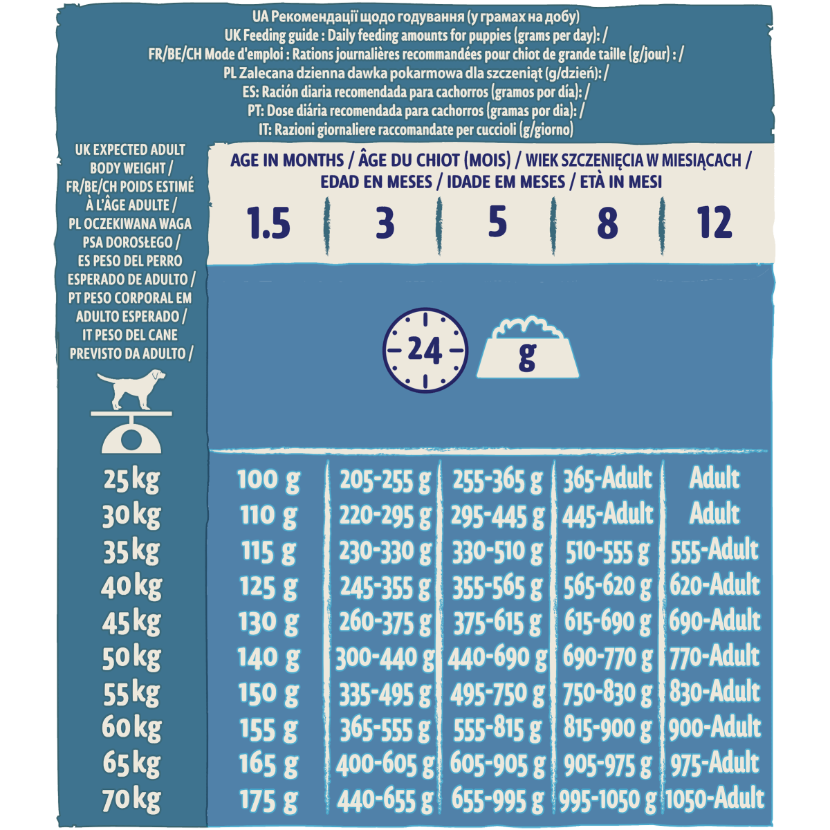 Сухий корм з індичкою для цуценят великих порід віком до 2 років Purina Dog Chow Puppy Large Breed With Turkey