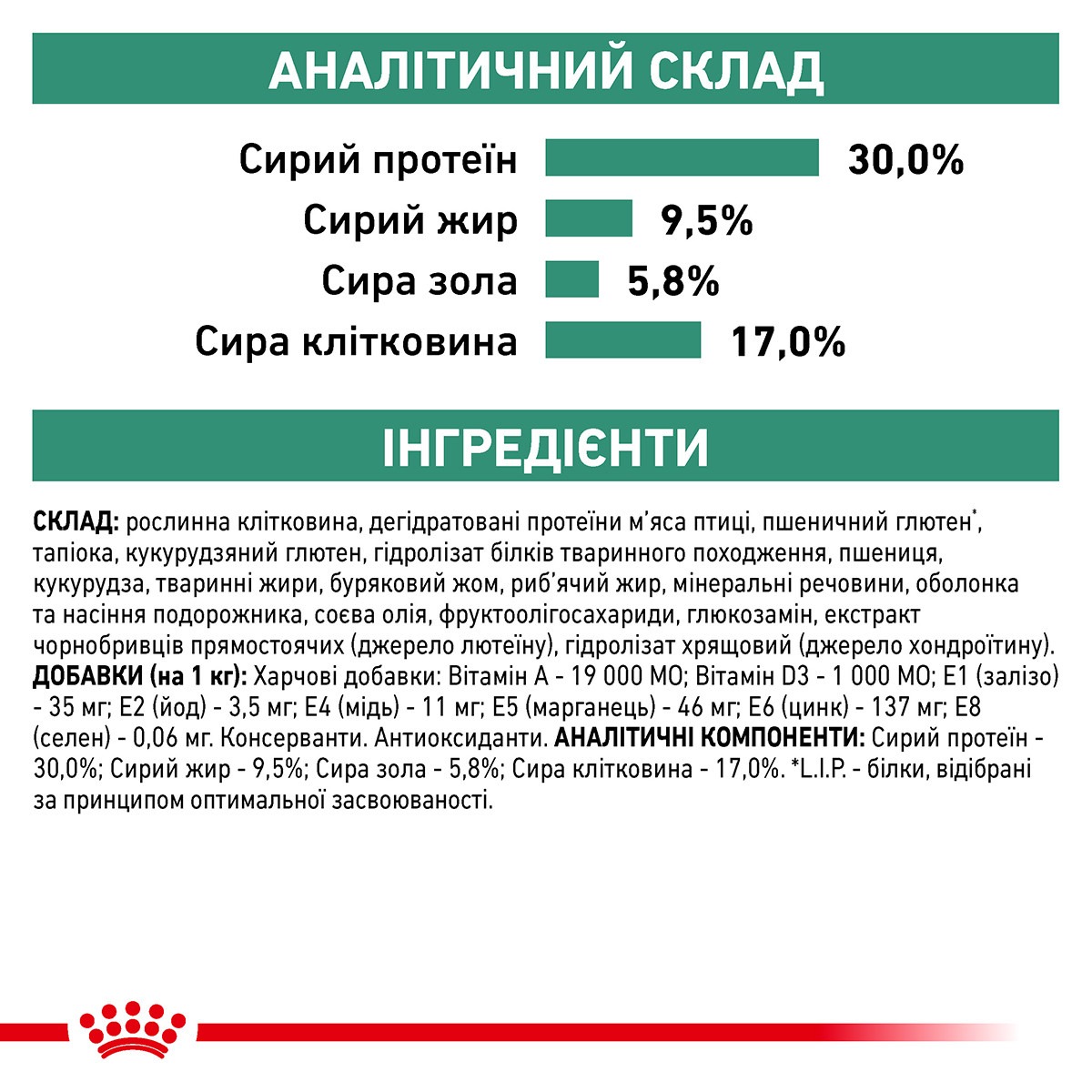 Сухий лікувальний корм для собак з надмірною вагою Royal Canin Veterinary Satiety Weight Management
